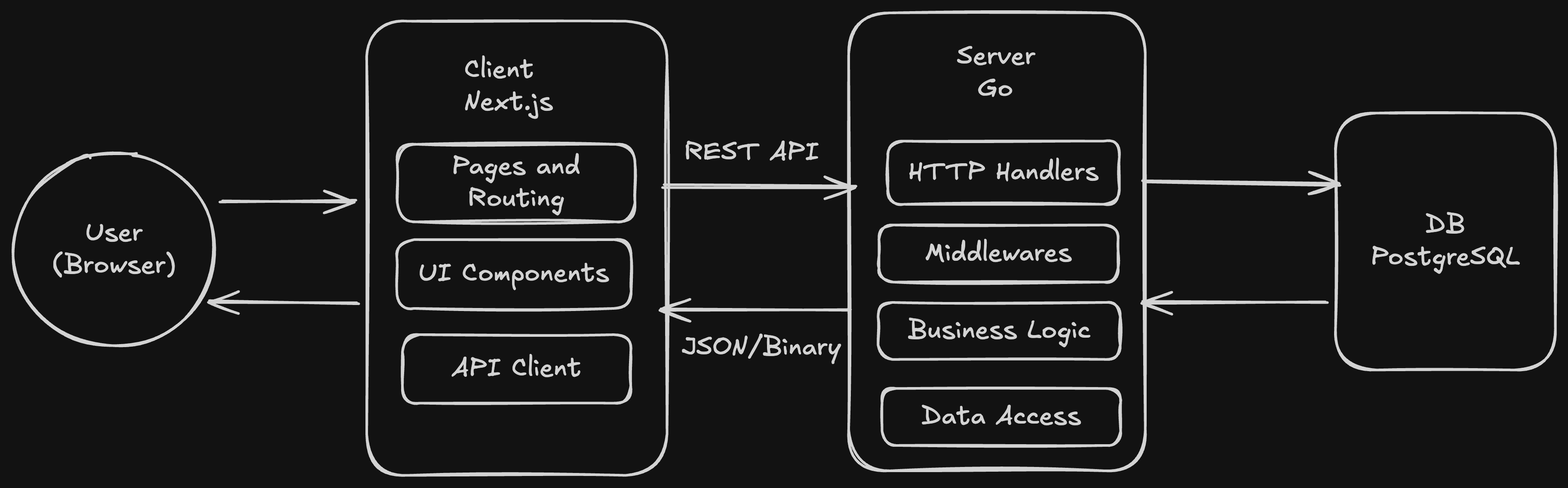 GradConnect Software Architecture